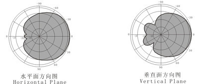 【全頻段800-2500MHz 對數周期天線 11dB 高品質 銅振子】價格,廠家,圖片,通信設備零配件,深圳通信器材市場華潤通訊經營部-