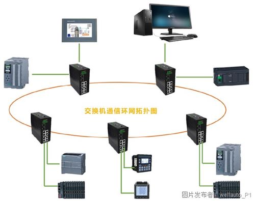 卡片式IO模塊與交換機在廢氣處理設備通訊系統中的應用